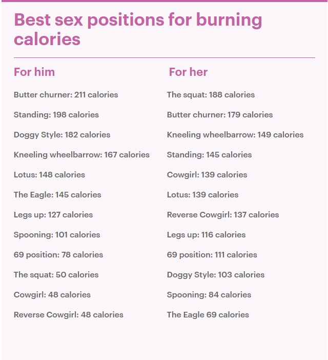 Burning Calories Sex